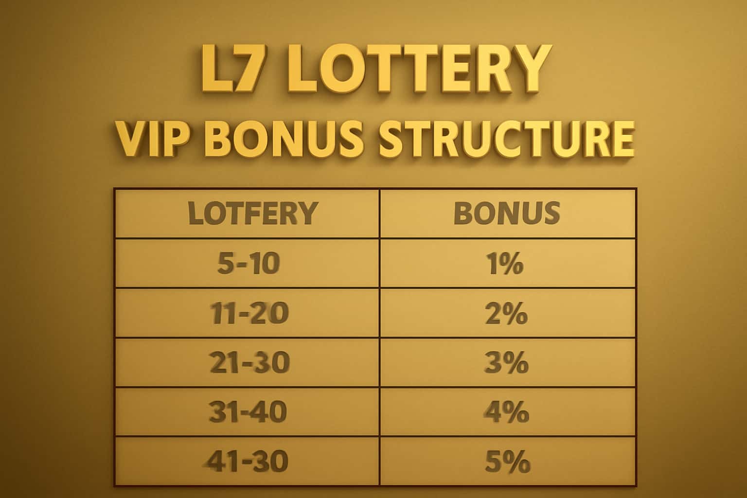 A sophisticated visual representation of the L7 Lottery VIP Bonus Structure.